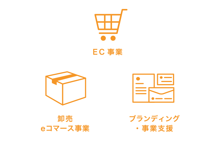 ・EC事業・卸売eコマース事業・ブランディング・事業支援